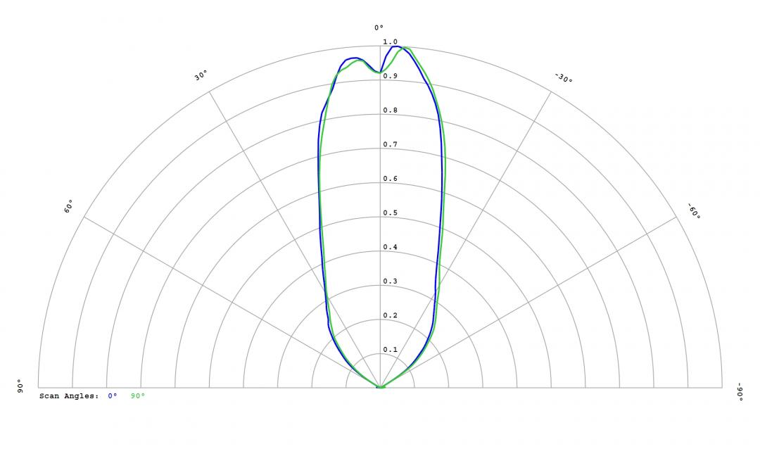 Carclo Optics 12814 Cross Section Osram Osconiq C2424