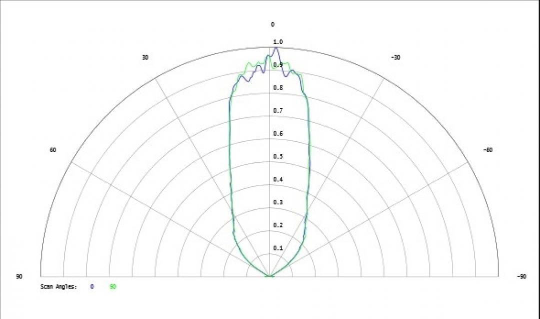 Carclo Optics - Simulated Cross Section