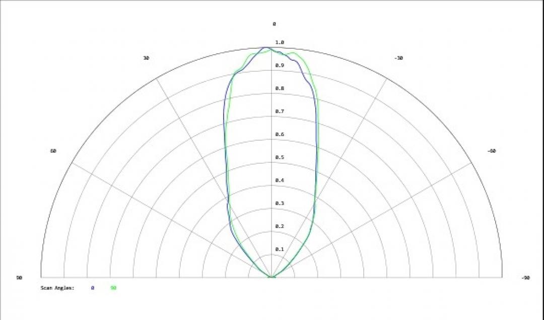 Carclo Optics - Simulated Cross Section