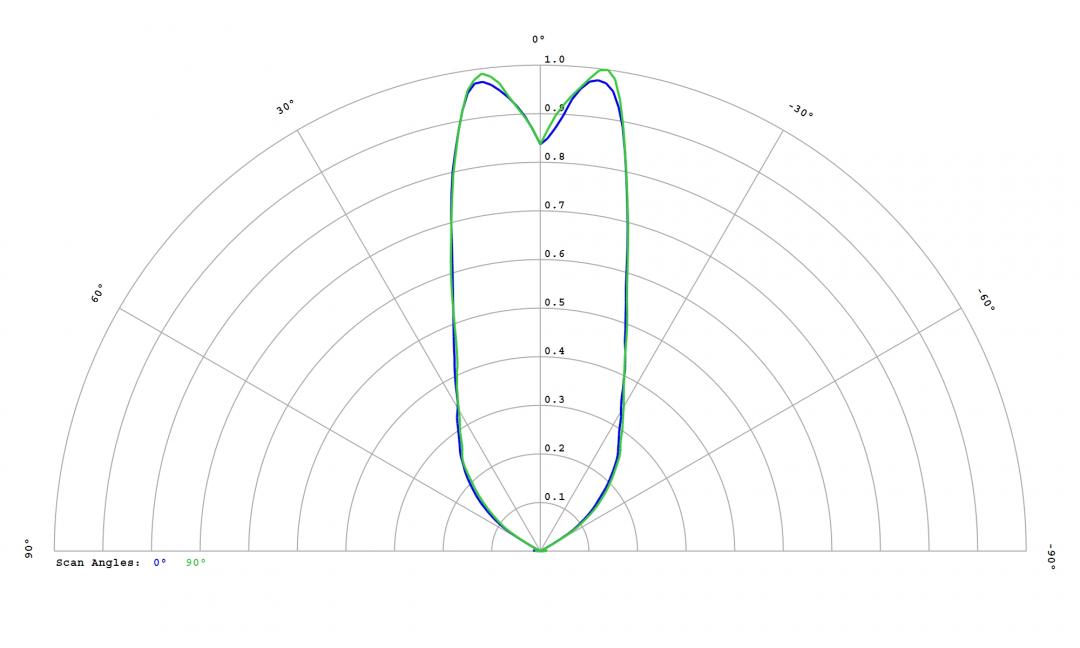 Carclo Optics – 12814 – Osram_Oslon_Boost_KW_CELMM1_TG_cross section