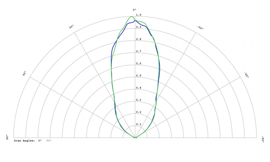 Carclo Optics 12814 Cross Section Image Osram Osconiq P3737