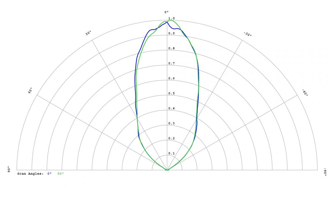 Carclo Optics – 12814 Osram Ostar Stage LE-UW-S2WN - Cross-Section 