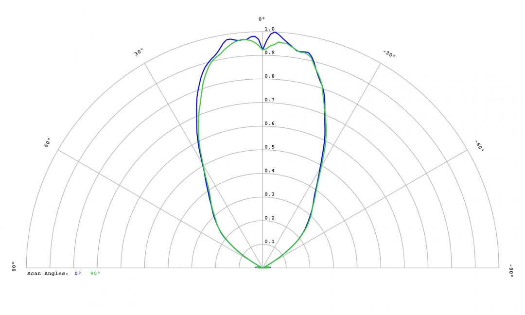 Carclo Optics - 12814 Cross section Image - Seoul SSC SZ8Y50