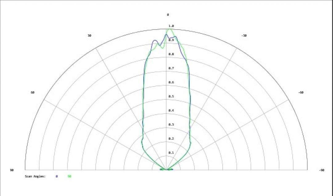 Carclo Optics - Simulated Cross Section