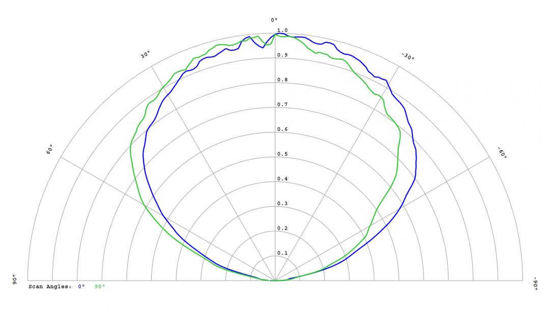 Carclo Optics – 12814 Samsung_3535_LH351H_B - Cross section – image