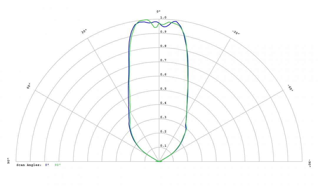 Carclo Optics – 12814 Samsung_3535_LH351H_DR - Cross section – image