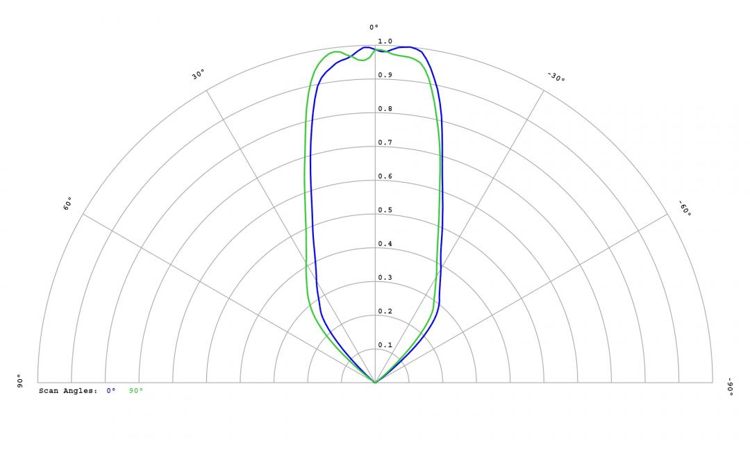 Carclo Optics – 12814 Samsung_3535_LH351H_R - Cross section – image