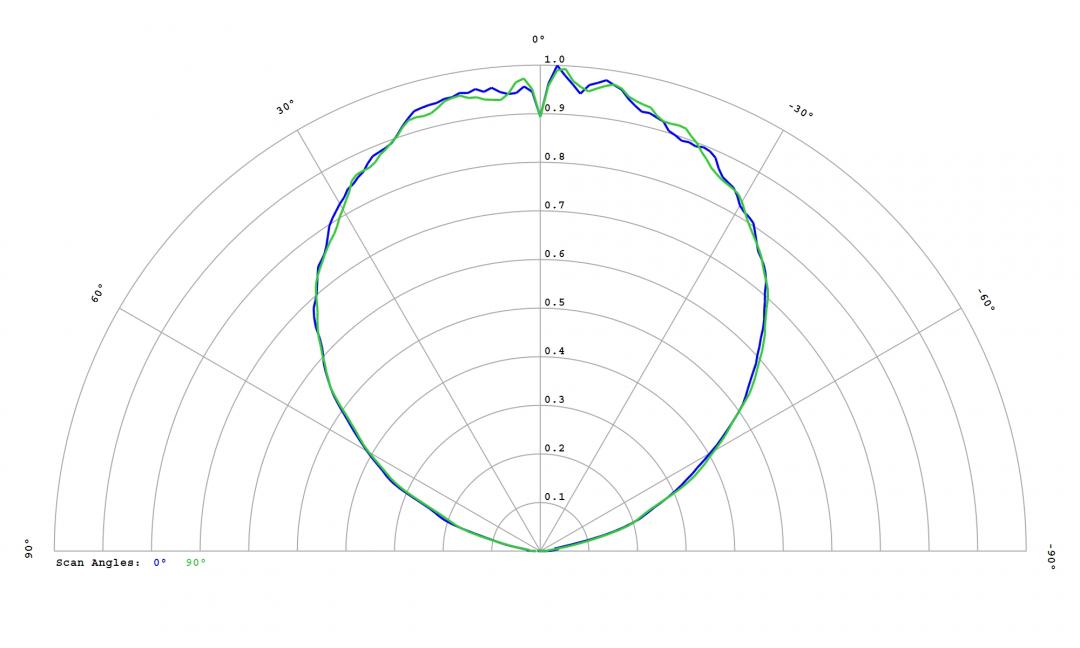 Carclo Optics – 12814 – Samsung_LH151B_cross section