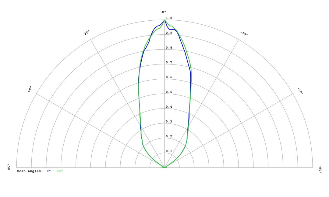 Carclo Optics -12814 Cross Section  - Samsung LH231B 5000K