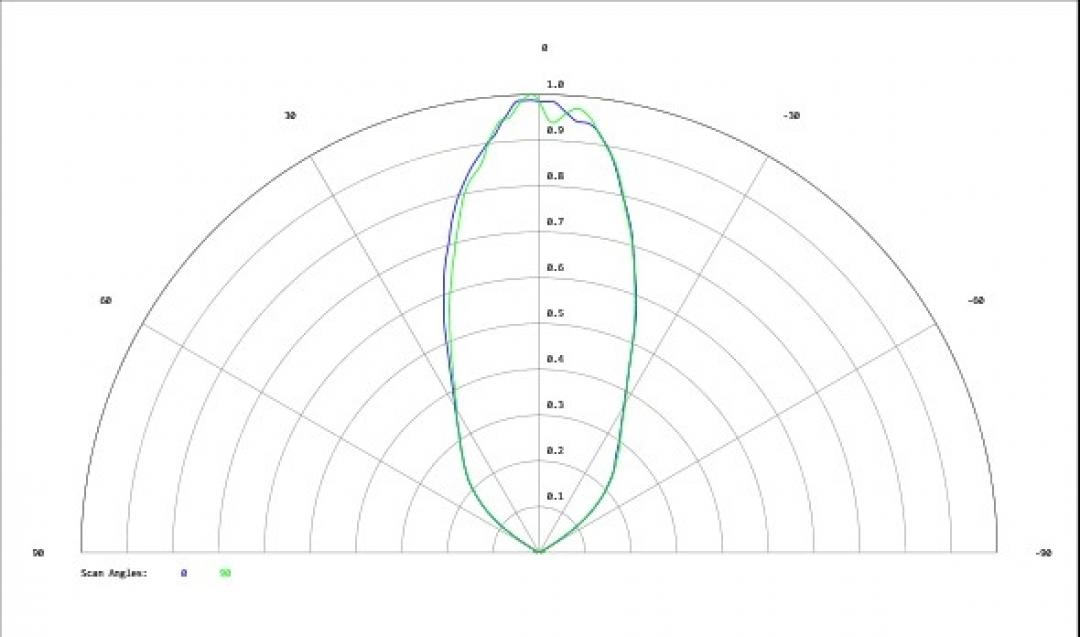 Carclo Optics - Simulated Cross Section