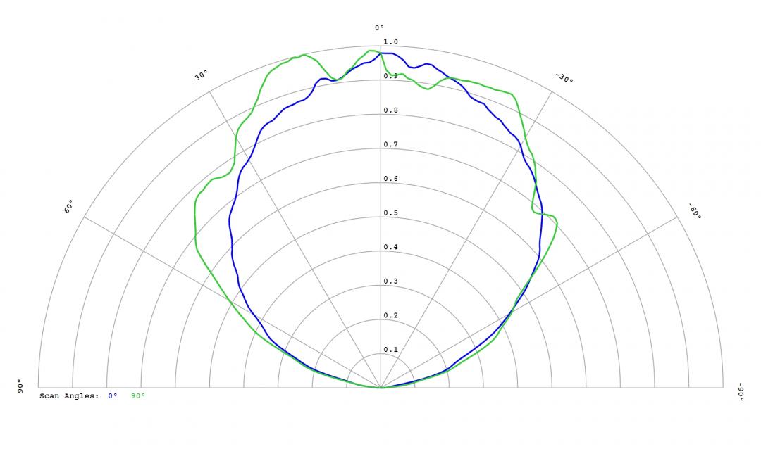 Carclo Optics – 12814 SSC (Seoul)_MidPower_3030_STB0C2PB Blue - Cross section – image