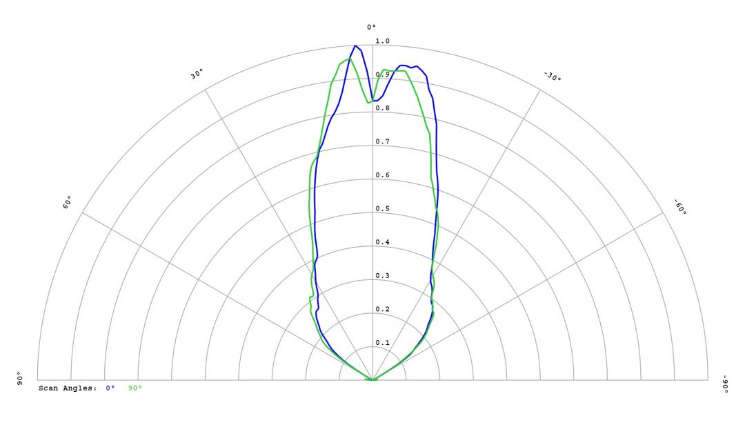 Carclo Optics – 12814 SSC (Seoul)_MidPower_3030_STFRC12B Far Red - Cross section – image