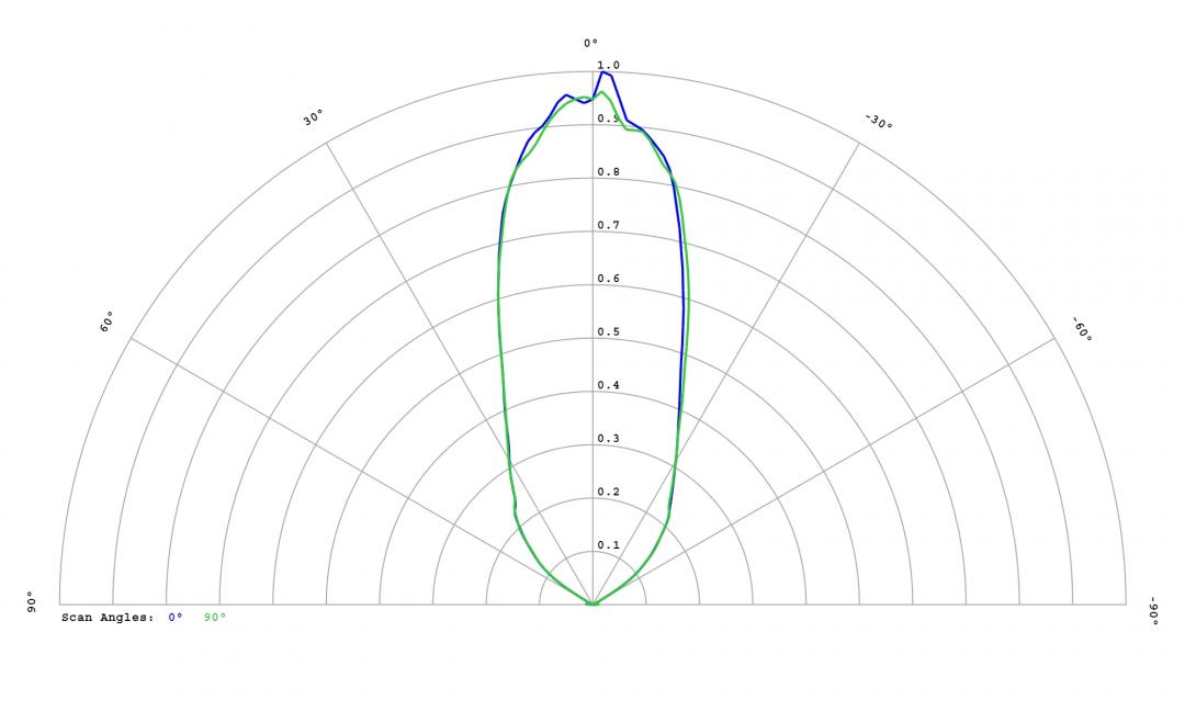 Carclo Optics - 12814 Bubble Cross Section Seoul Sunlike 3030