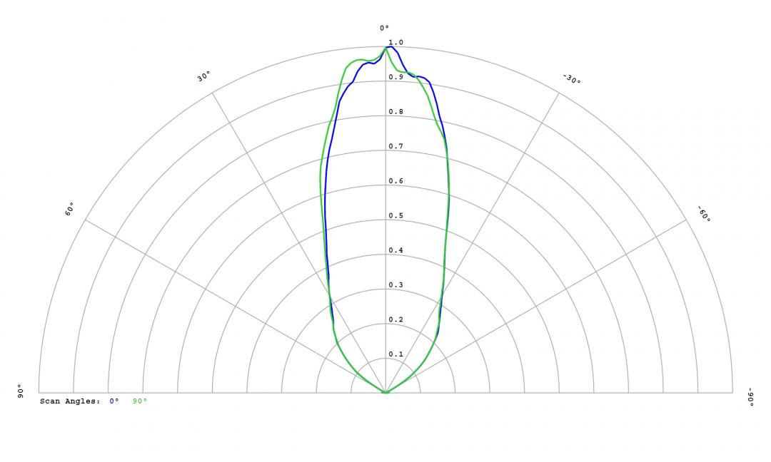 Carclo Optics - 10814 Cross Section STWS C2PB-E0