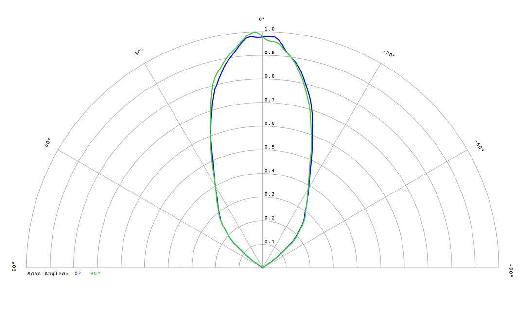 Carclo Optics – 12814 Seoul Z-Power Z5 - Cross-Section 