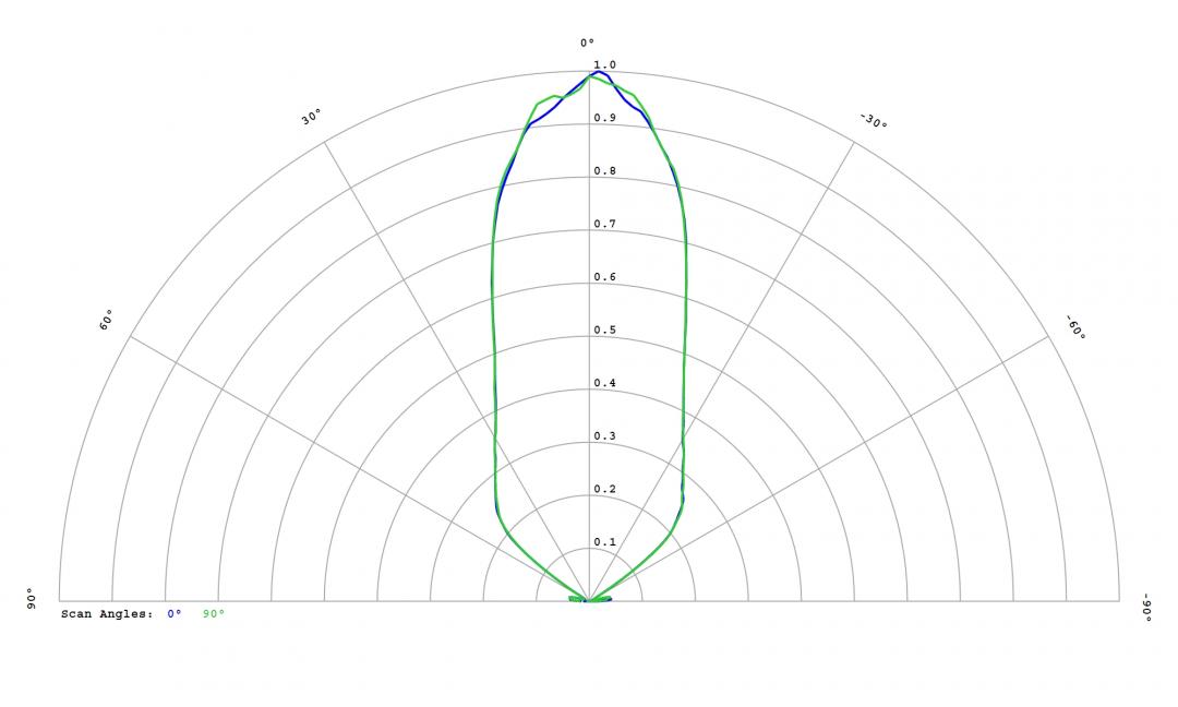Carclo Optics -12814 Cross Section  Image - Seoul SZ8Y22