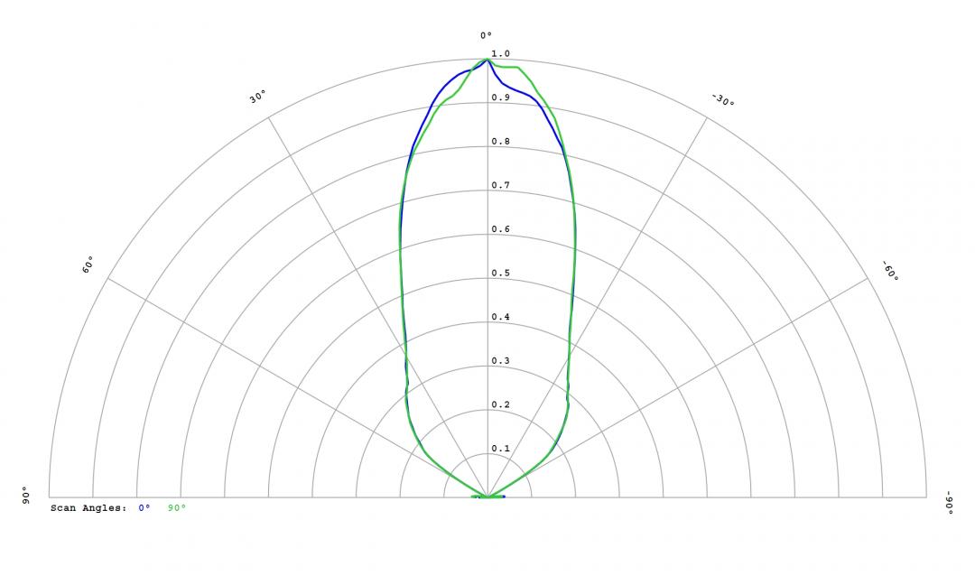 Carclo Optics - 12814 Cross Section  Image - Seoul SZ8Y22P