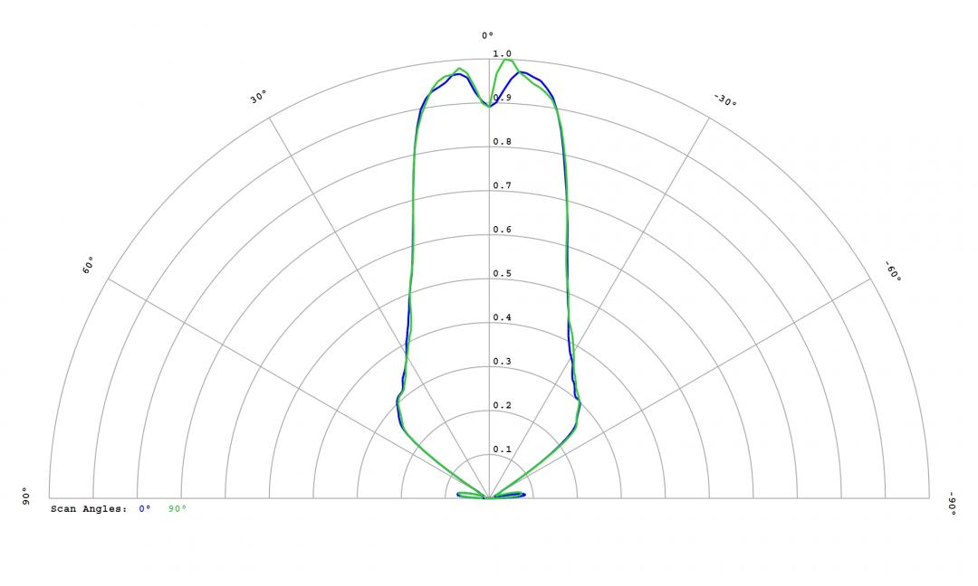 Carclo Optics -12814 Cross Section Image - Seoul Z8Y11