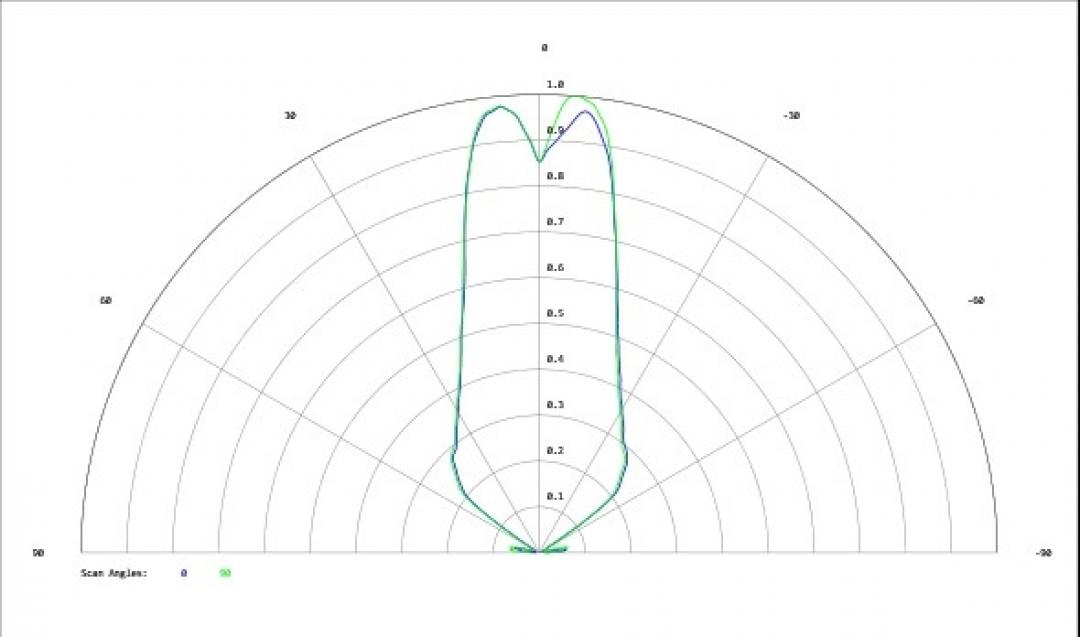 Carclo Optics - Simulated Cross Section