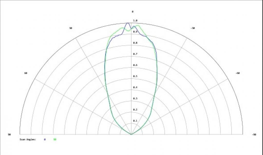 Carclo Optics - Simulated Cross Section