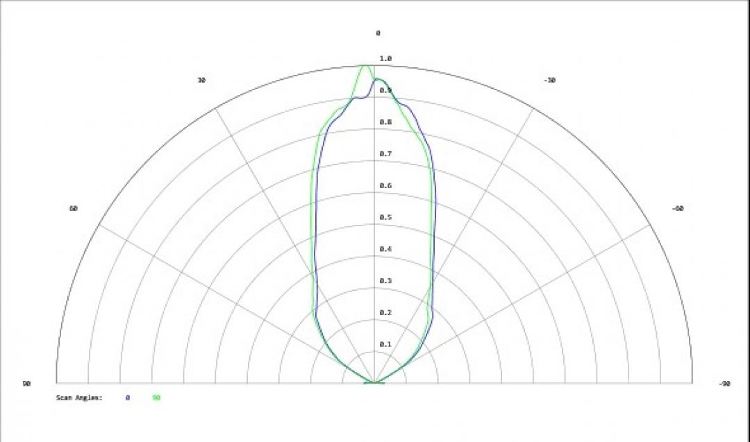 Carclo Optics - Simulated Cross Section