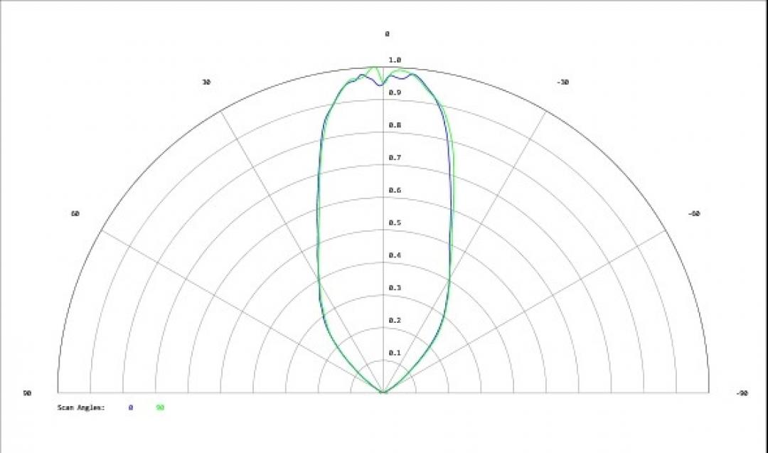 Carclo Optics - Simulated Cross Section