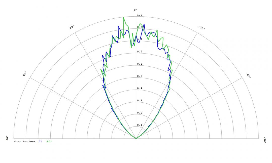 Carclo Optics - 12815 Bubble Cross Section Bridgelux 3030 Gen2