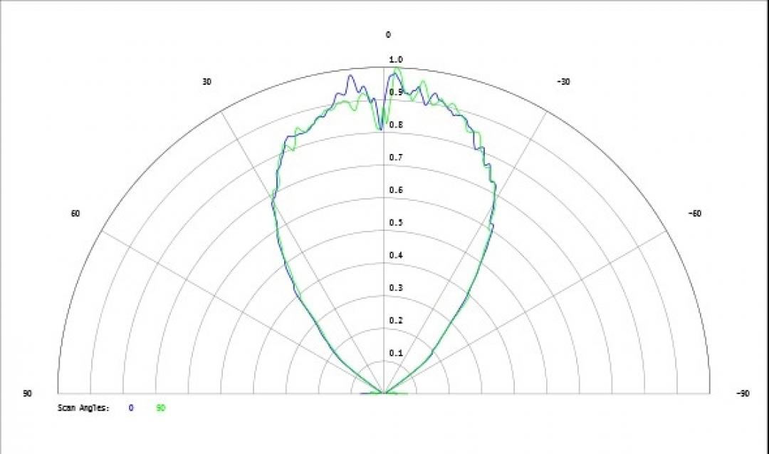 Carclo Optics - Simulated Cross Section