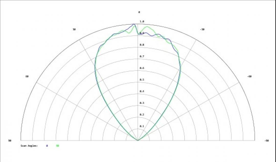 Carclo Optics - Simulated Cross Section