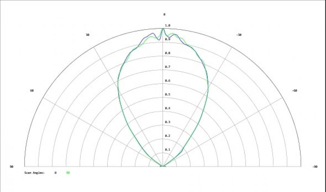 Carclo Optics - Simulated Cross Section