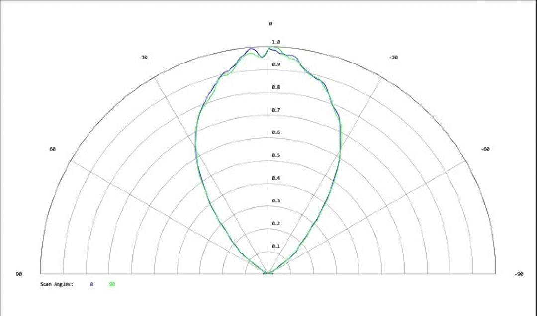 Carclo Optics - Simulated Cross Section