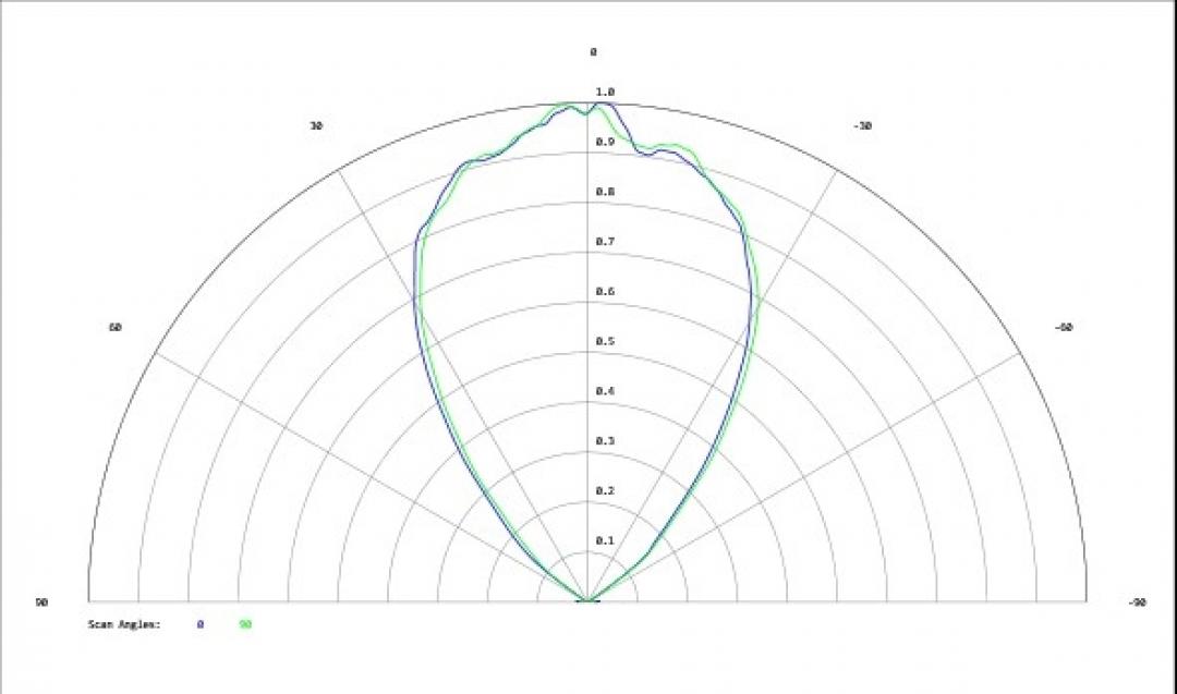 Carclo Optics - Simulated Cross Section