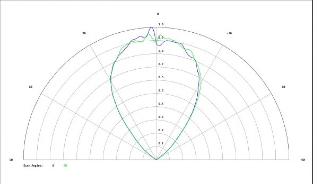 Carclo Optics - Simulated Cross Section Image