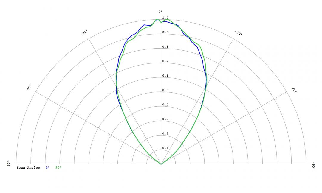 Carclo Optics - 12815 Bubble Cross Section Osram DURIS E 2835 Gen2