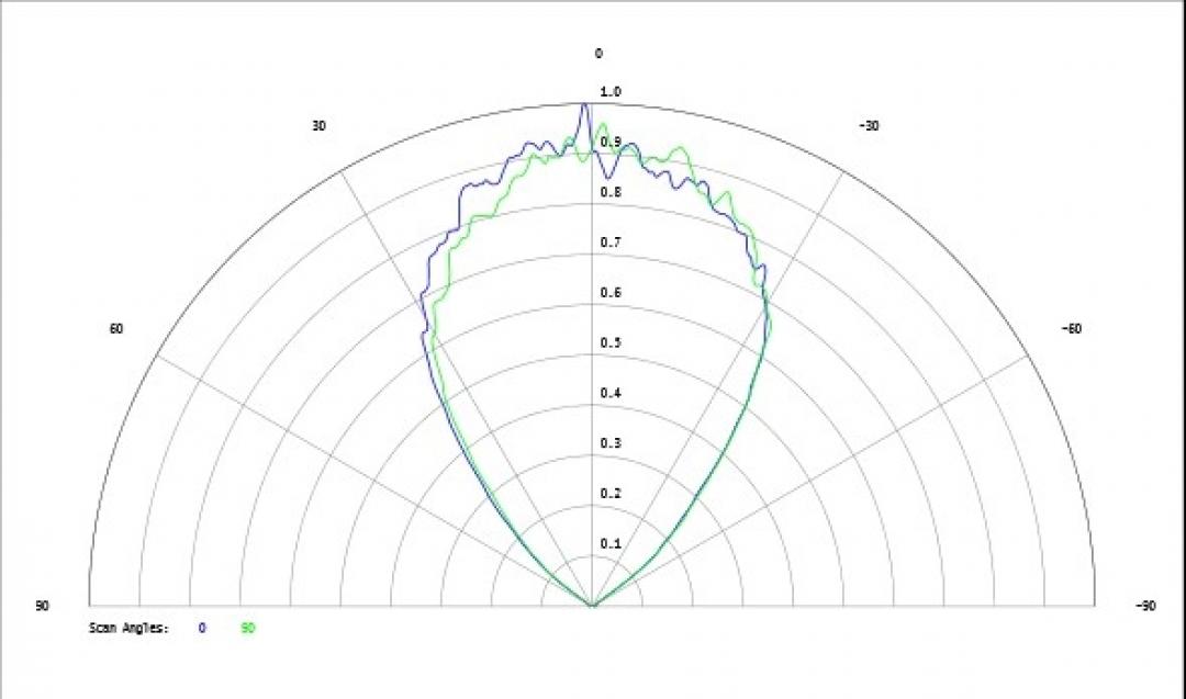 Carclo Optics - Simulated Cross Section
