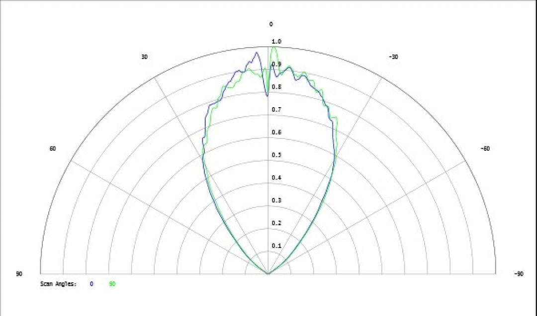Carclo Optics - Simulated Cross Section