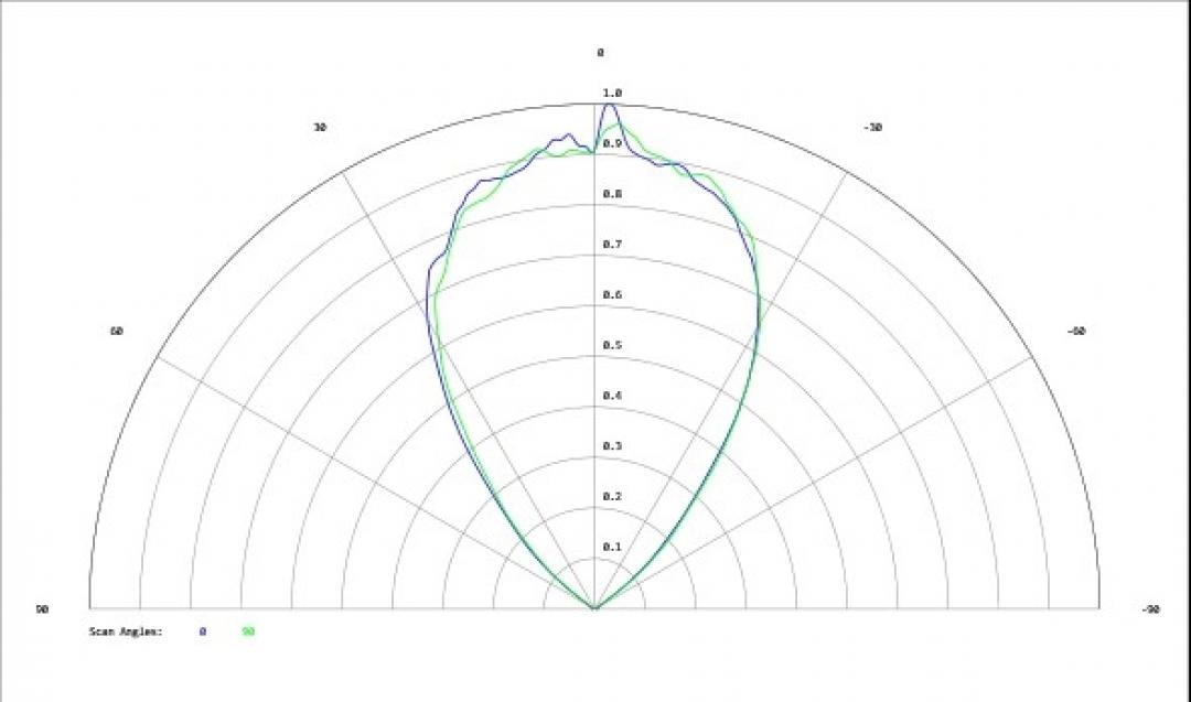 Carclo Optics - Simulated Cross Section