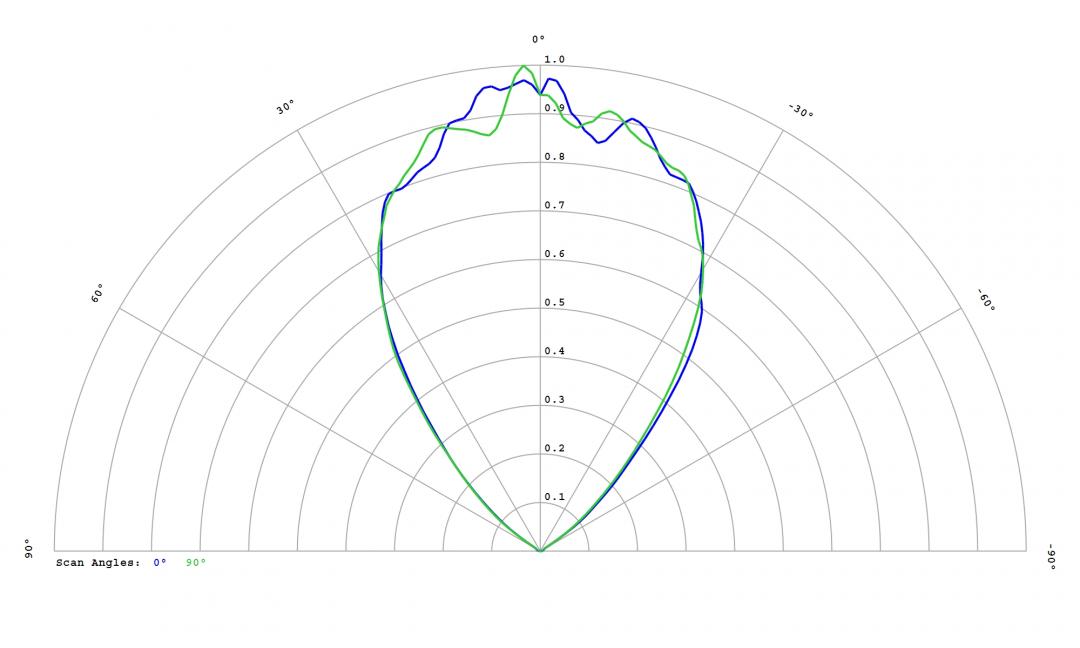 Carclo Optics – 12815 Cross Section Lumileds Luxeon Rubix Blue