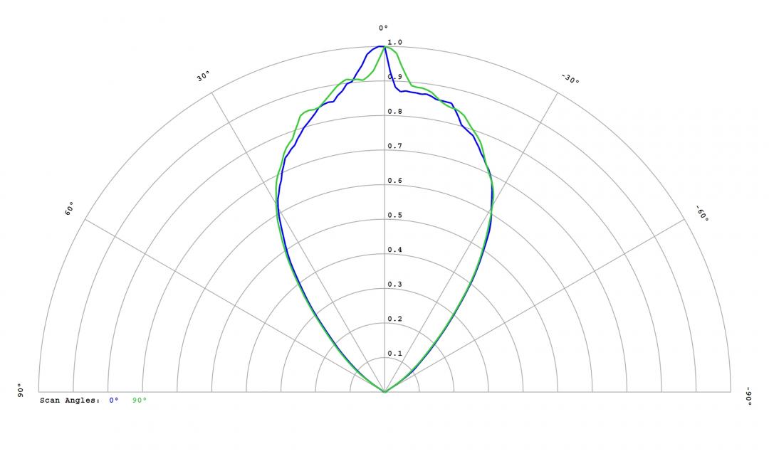 Carclo Optics – 12815 Cross Section Lumileds Luxeon Rubix Red