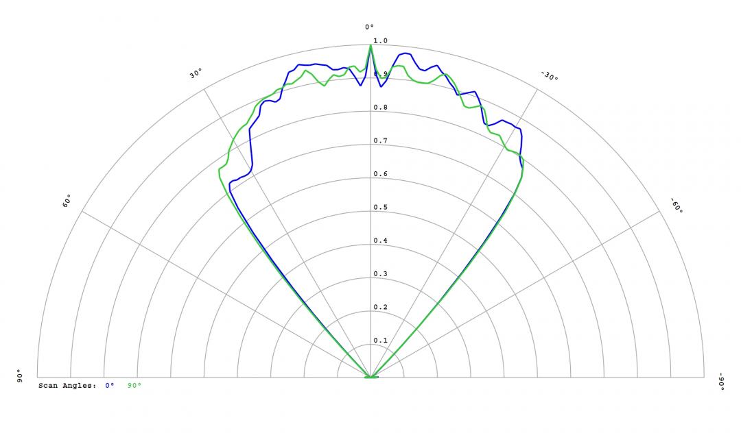 Carclo Optics – 12815 Luminus_SST-10_FR_B130- Cross section – image