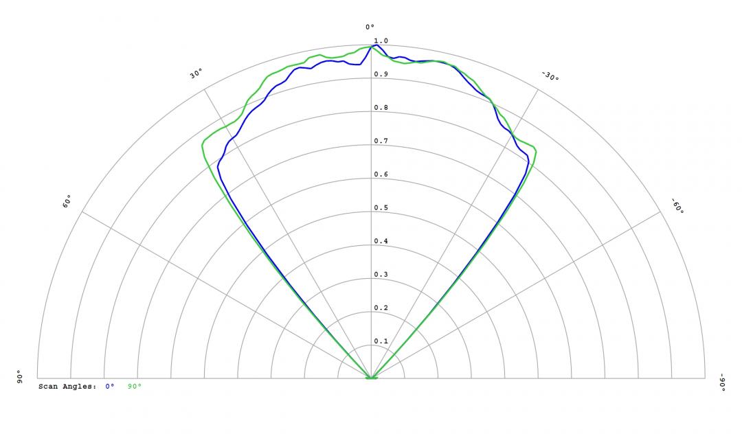 Carclo Optics – 12815 Luminus_SST-10_R_B130- Cross section – image