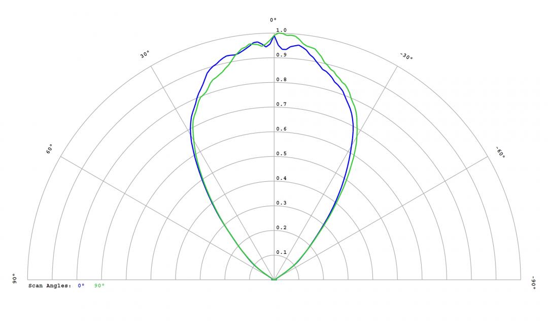 Carclo Optic - 12815 Cross Section Luminus SST-10-IR-B130