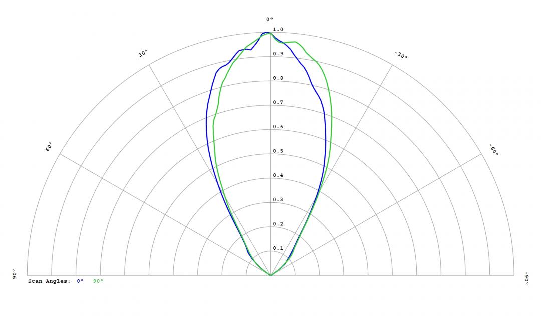 Carclo Optics - 12815 Luminus_SST-10_G_B90- Cross section - image
