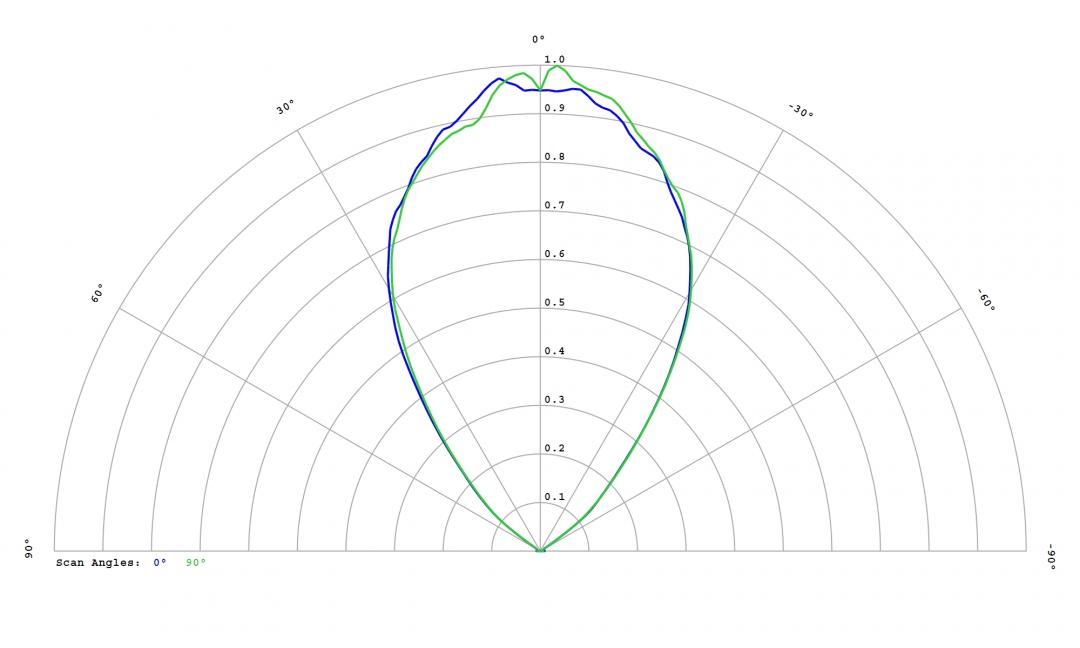 Carclo Optics – 12815 - Luxeon_SST_20_W_cross vertical section