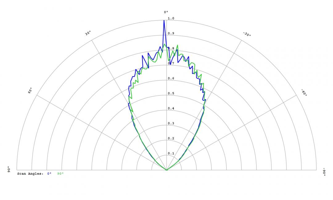 Carclo Optics - 12813 Wide Cross Section Luxeon IR 2720