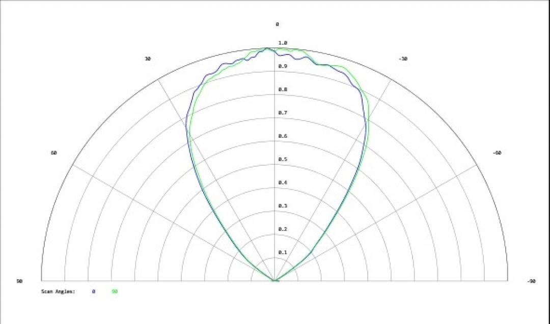 Carclo Optics - Simulated Cross Section
