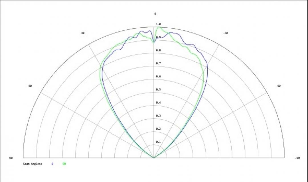 Carclo Optics - Simulated Cross Section