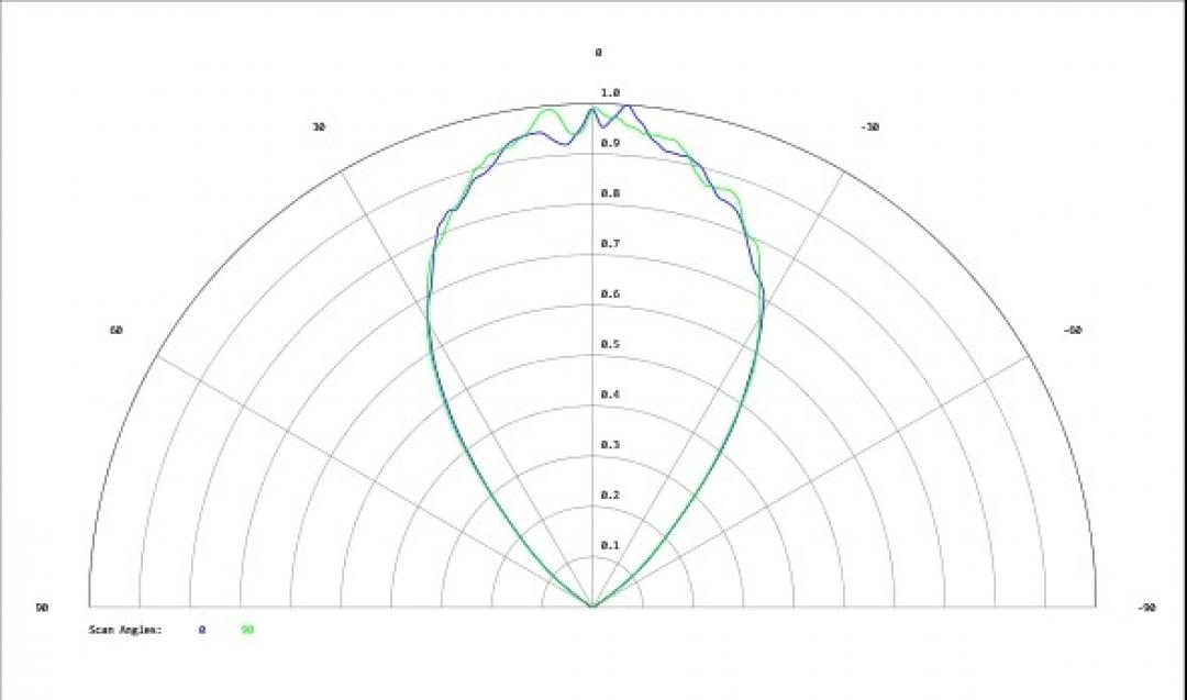 Carclo Optics - Simulated Cross Section