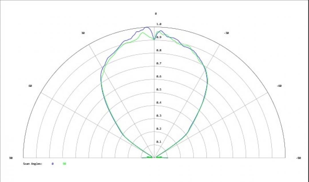 Carclo Optics - Simulated Cross Section