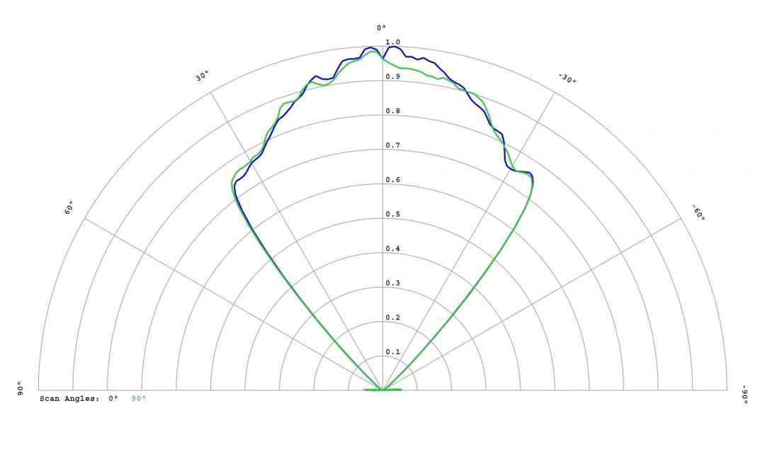 Carclo Optics – 12815 Lumileds Luxeon SunPlus 20 Line – Cool White - Cross-Section 